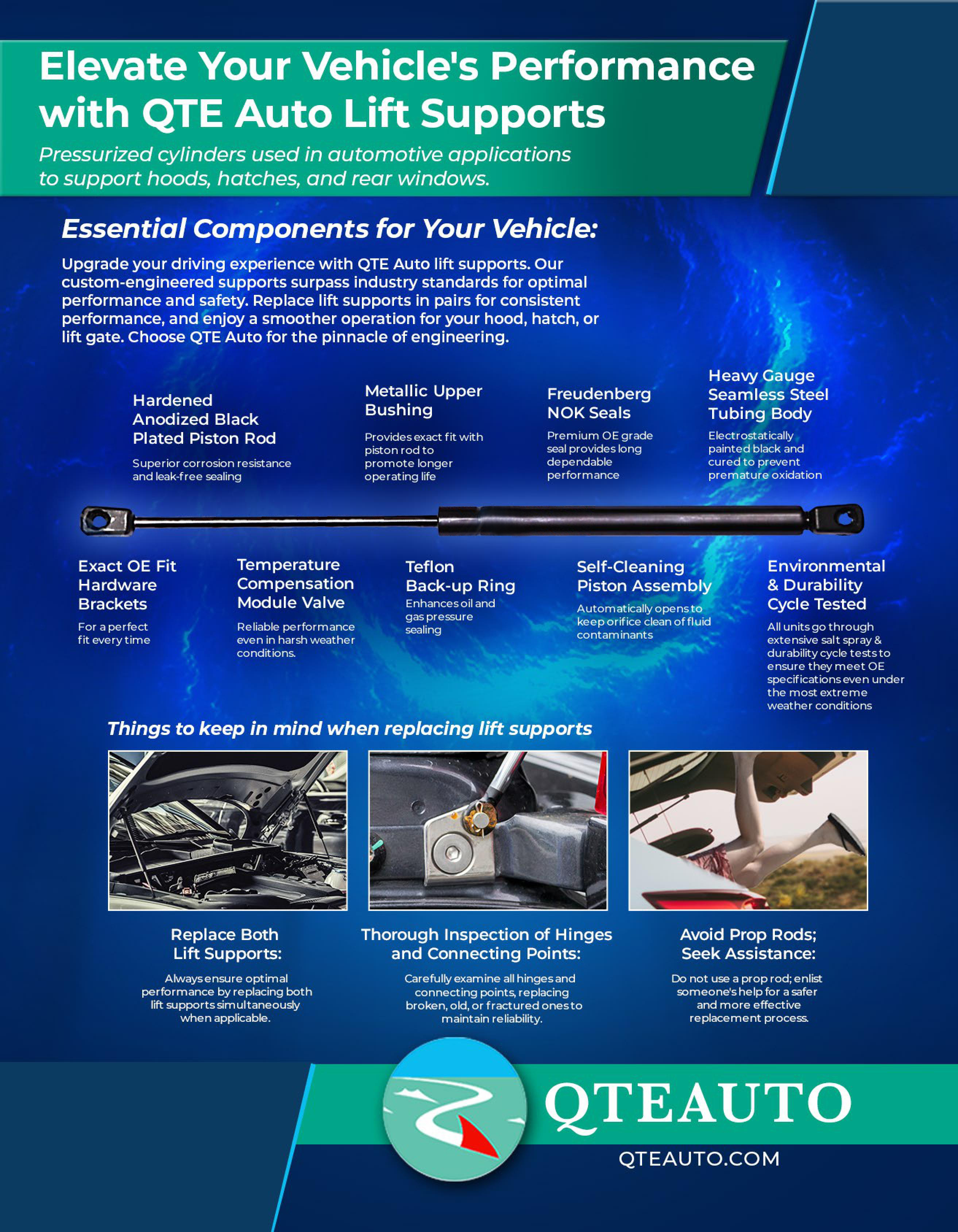 PM Auto Rear Liftgate Lift Support For 2013–2015 Hyundai Santa Fe Sport – Left/Right, Steel, Painted