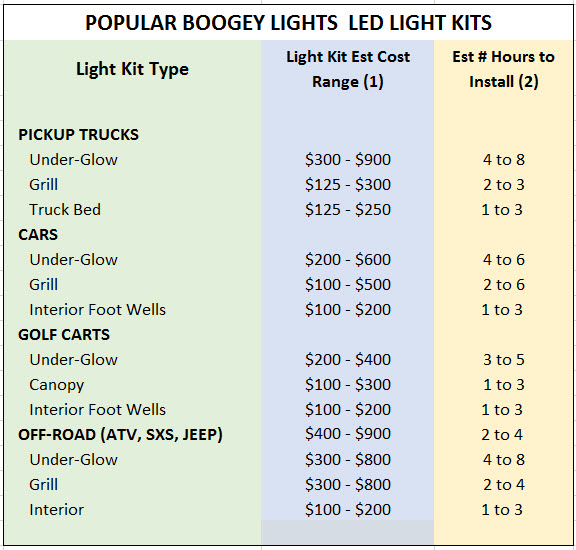 Popular LED Light Kit Prices