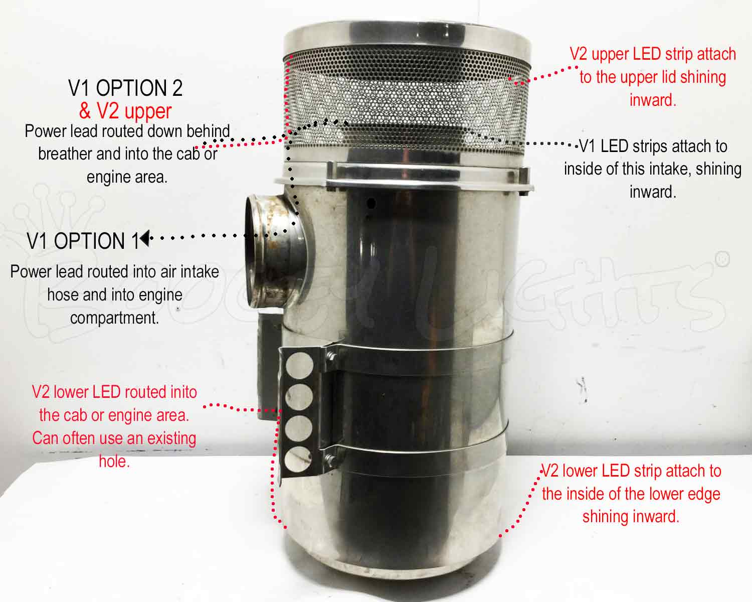 Boogey Lights LEDs Lights for Peterbilt Breather