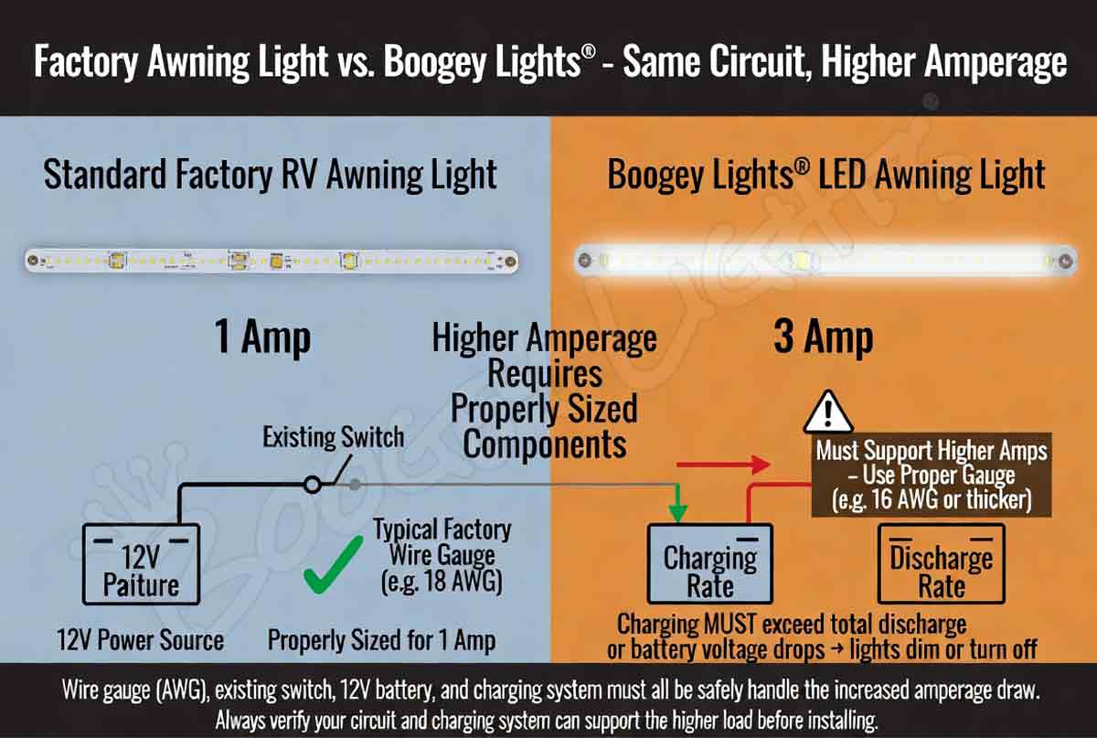 Amperage Diagram
