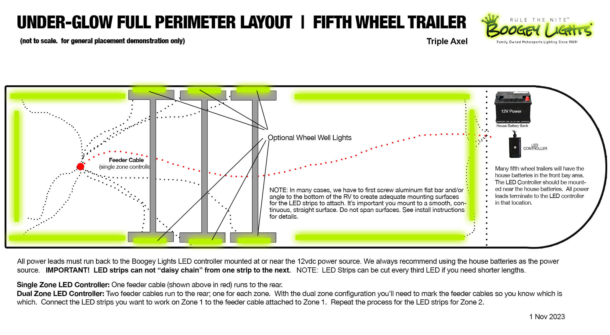 Full Perimeter Fifth Wheel Trailer Under-Glow - Triple Axle