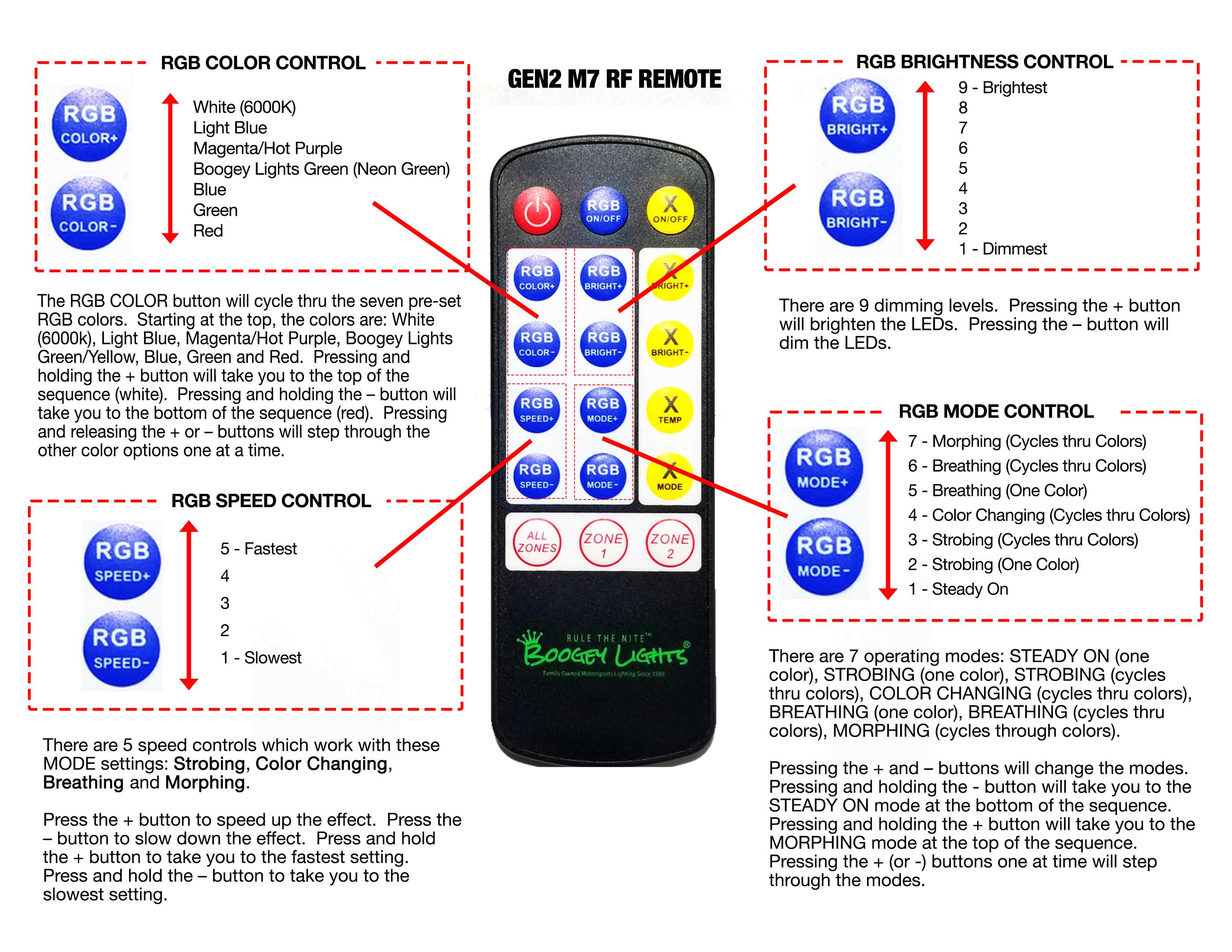 Boogey Lights GEN2 M7 RF Remote Boogey Lights GEN2 M7 RF Remote