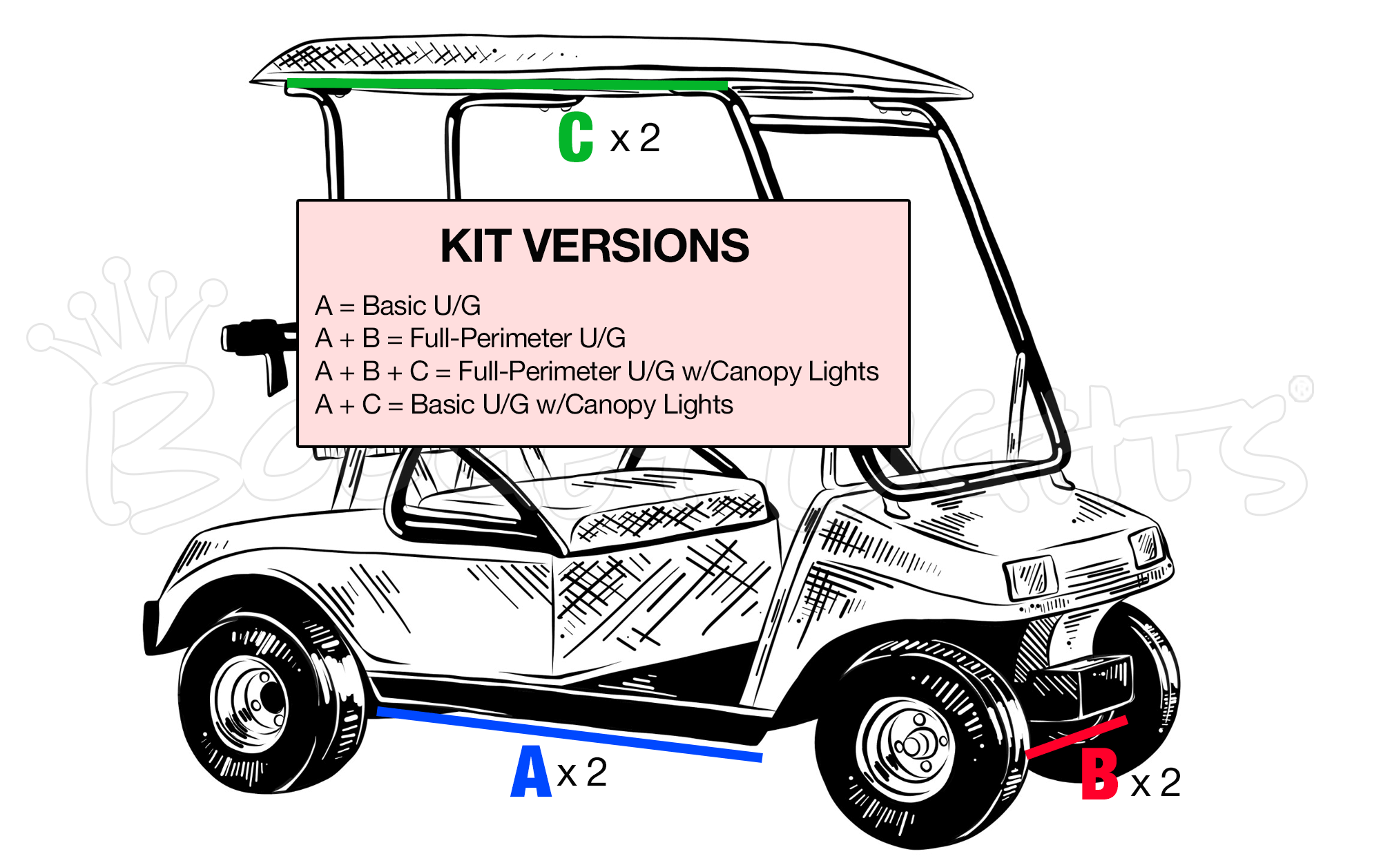 Boogey Lights Golf Cart Kit Version Options