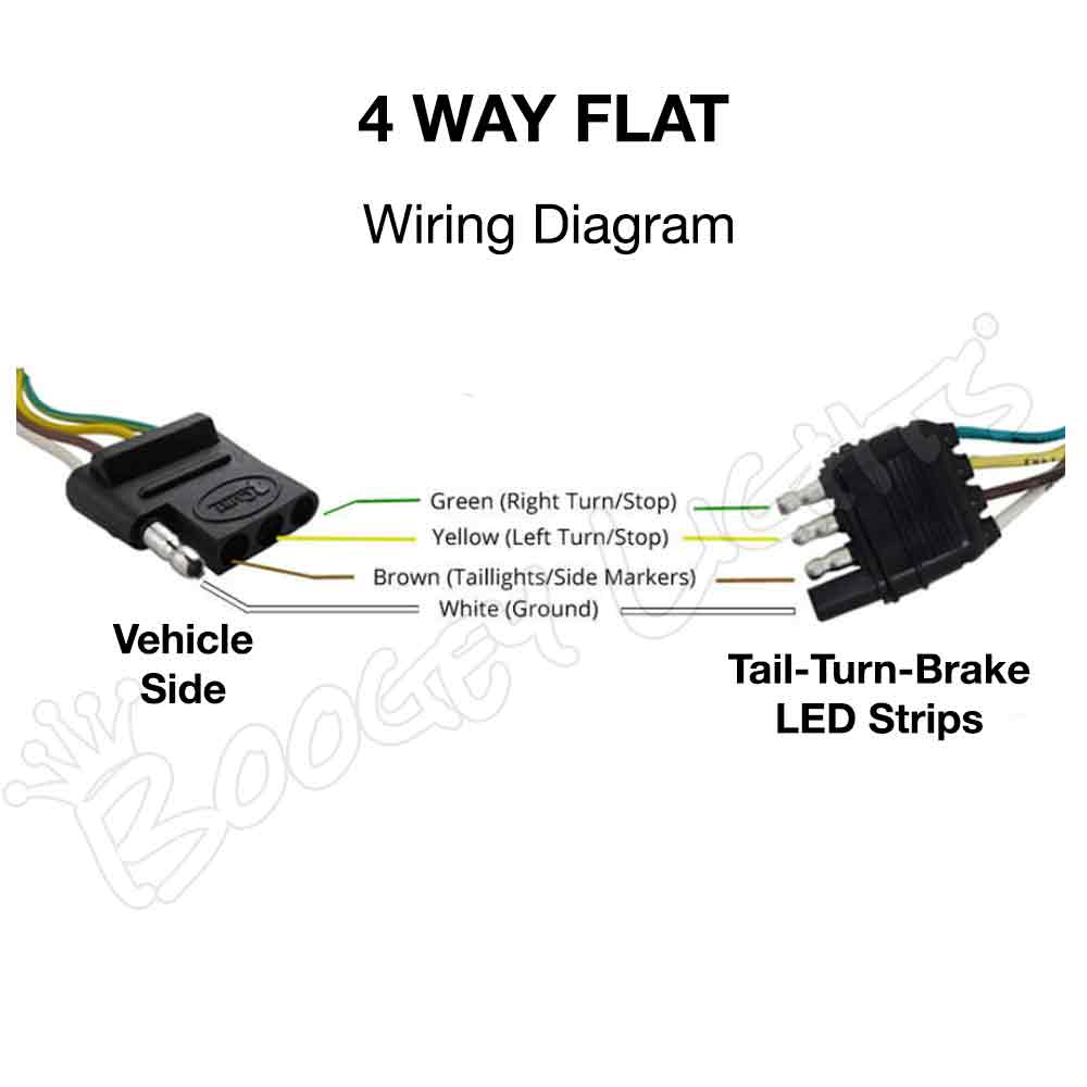 4 Way Flat Plug Wiring Diagram