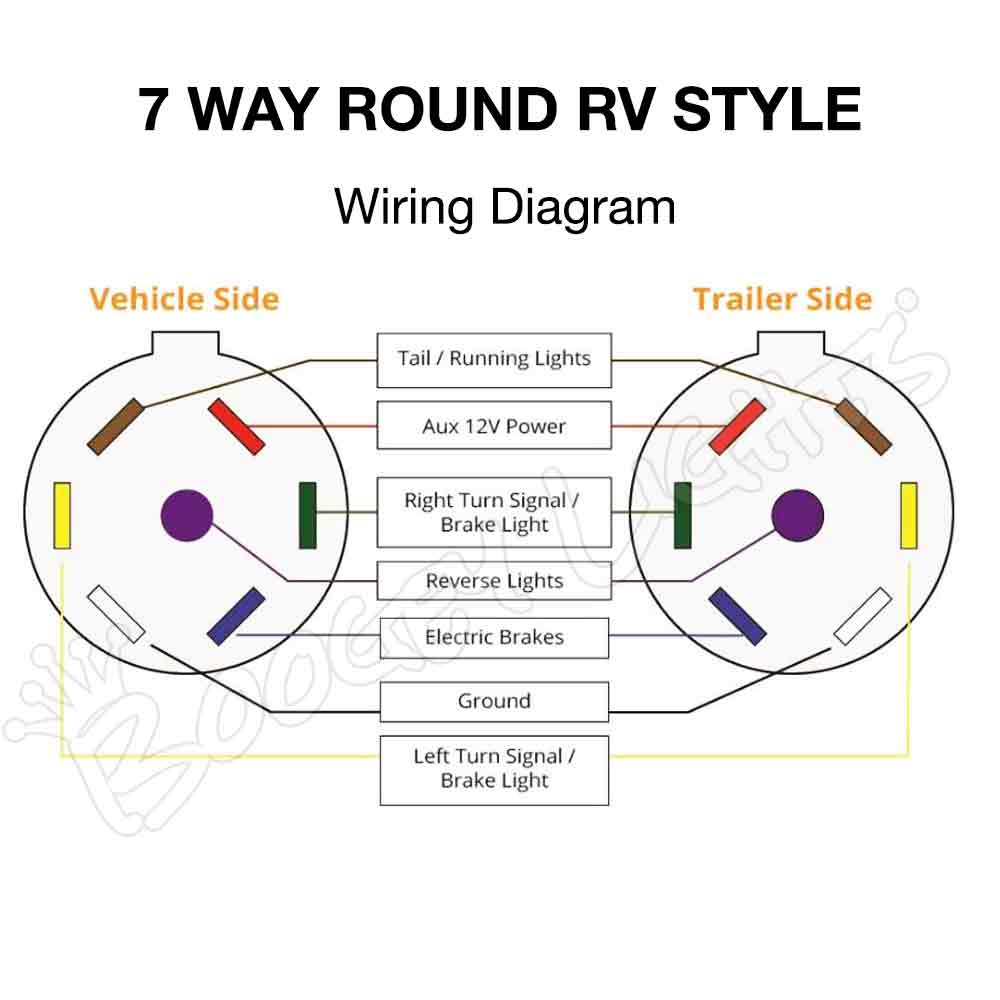 7 Way Round RV Style Plug Wiring Diagram
