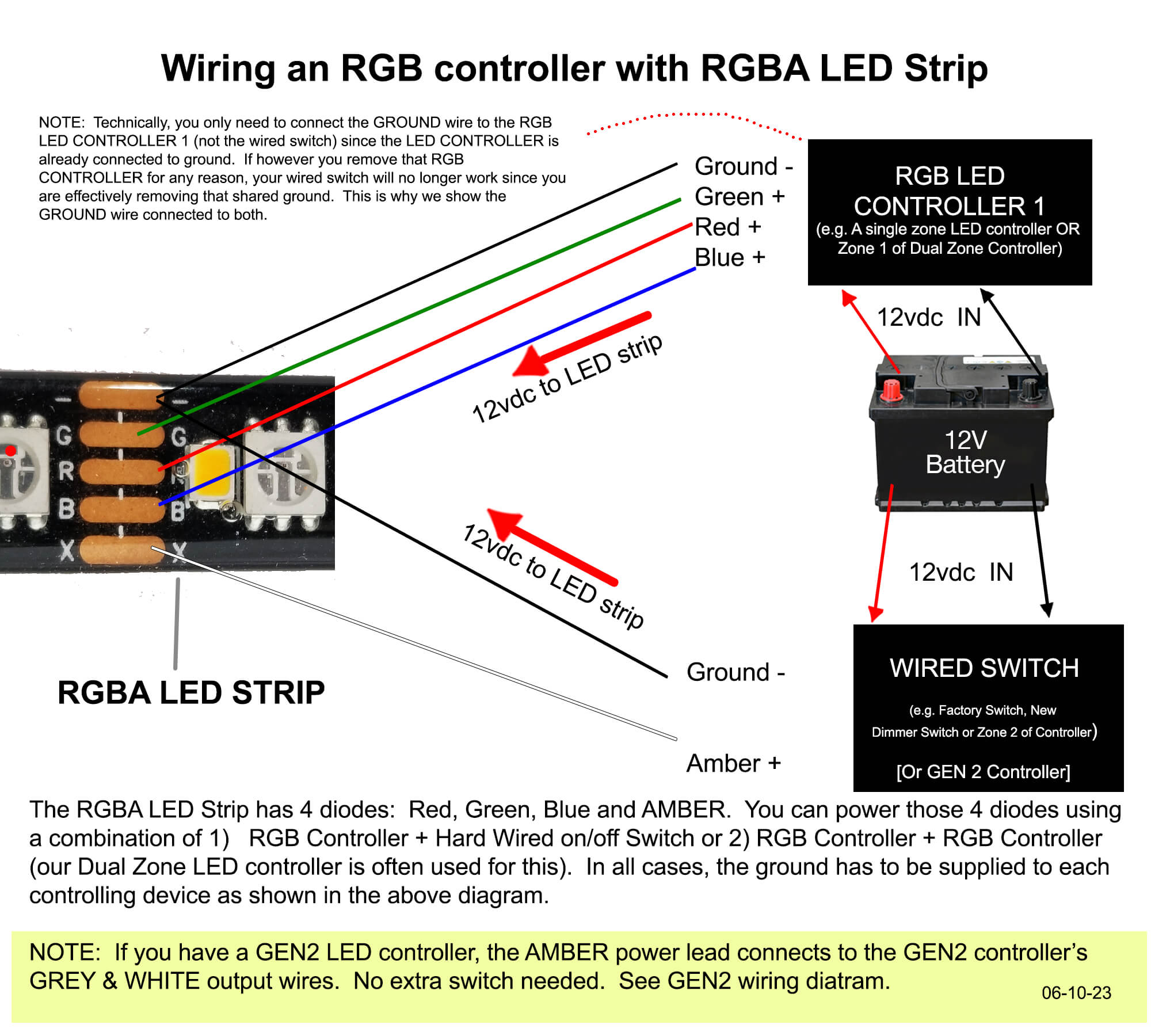 RGB Controller with RGBA LED Strip