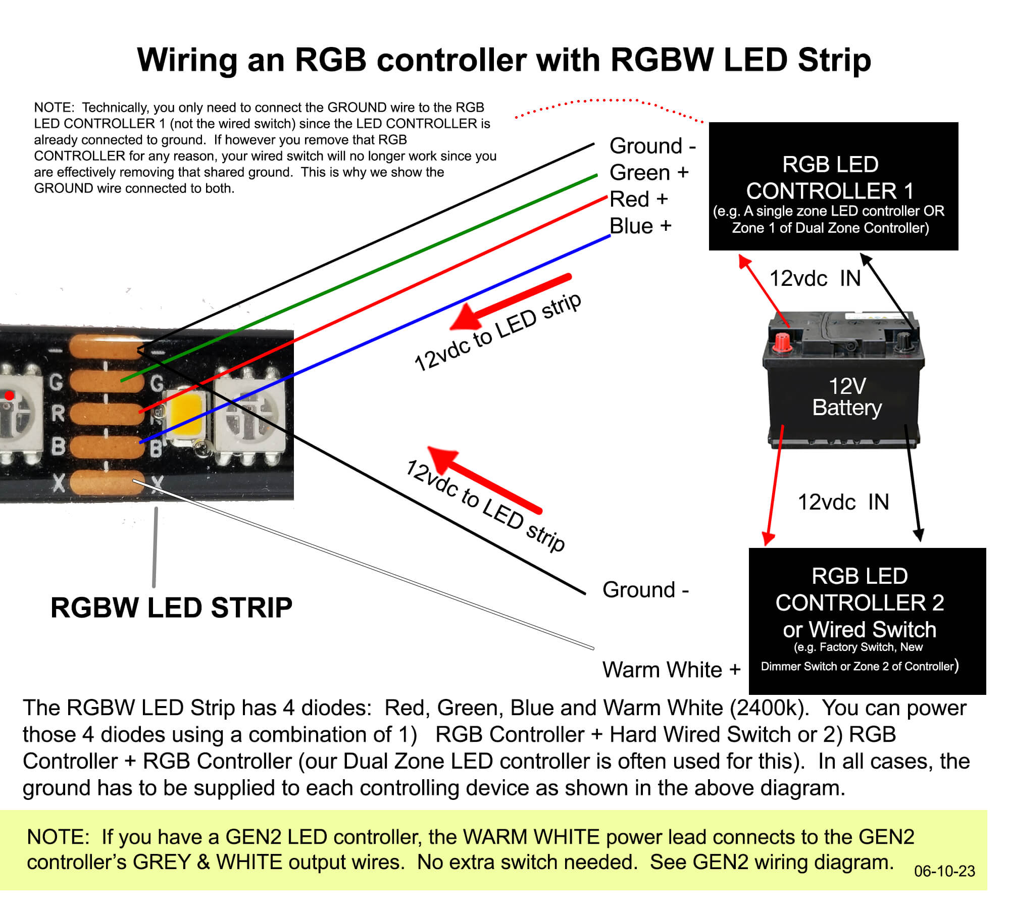 RGB and RGBW LED Strip Light Explained - Simple Lighting Blog