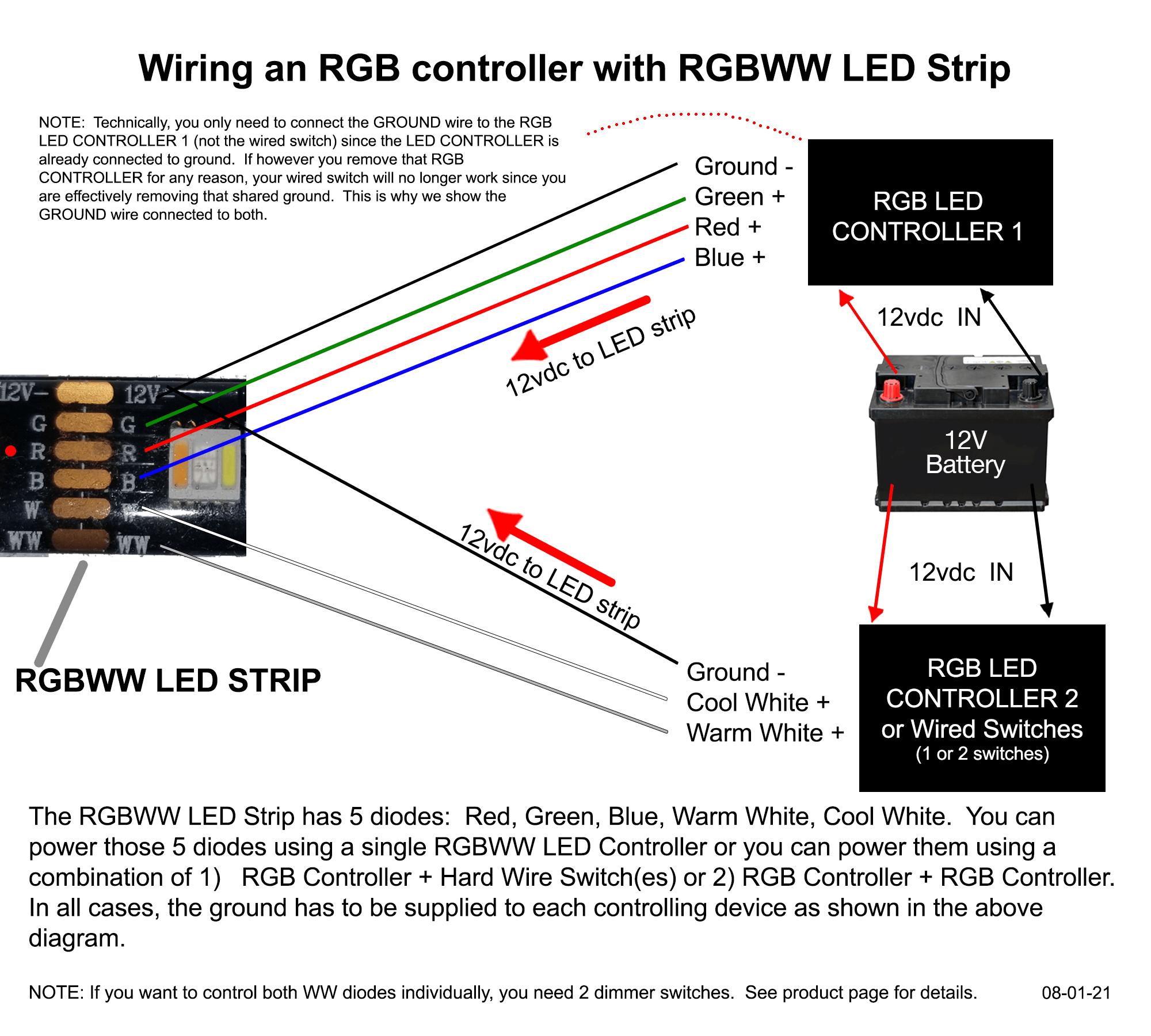 Using an RGB LED Controller with an RGBW or RGBWW LED Strip