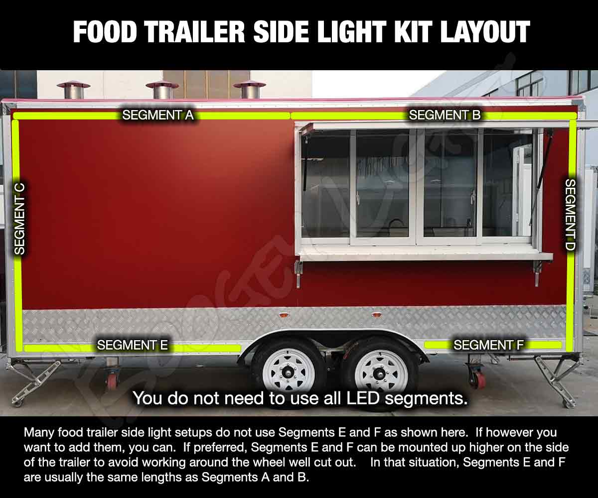 Food Trailer Side Light Kit LED Layout