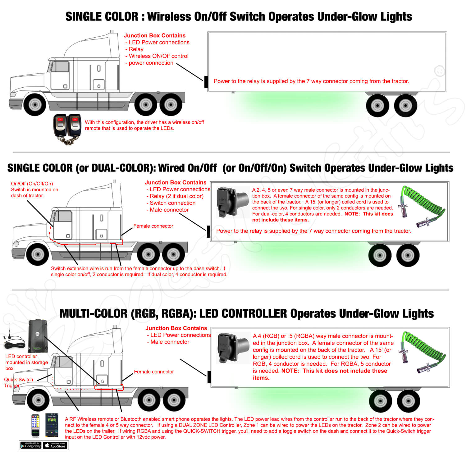 Tractor Trailer Diagram