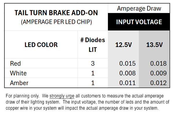 Boogey Lights Amperage Data for TTB Add-On