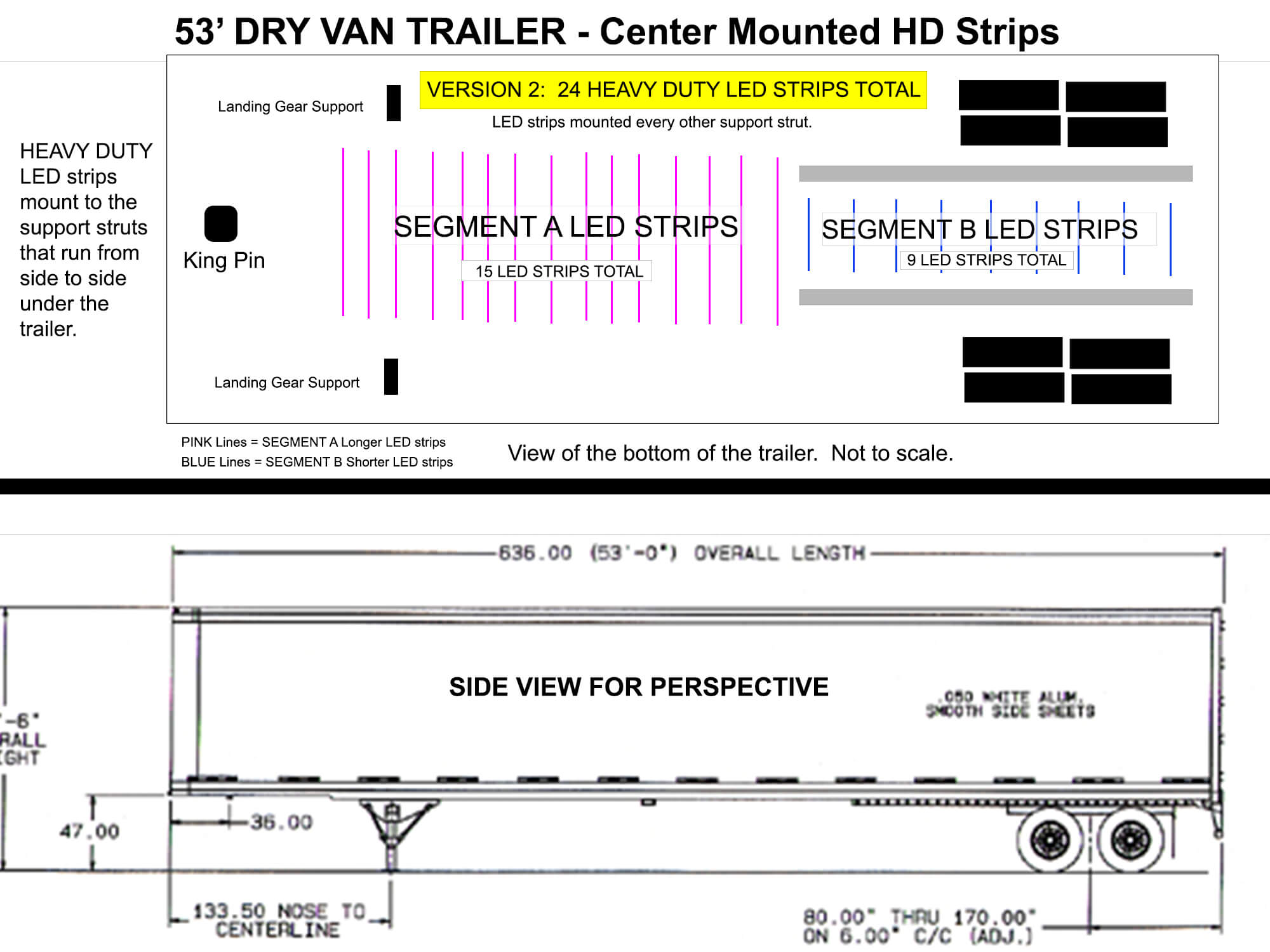 Kit Version 2 Layout