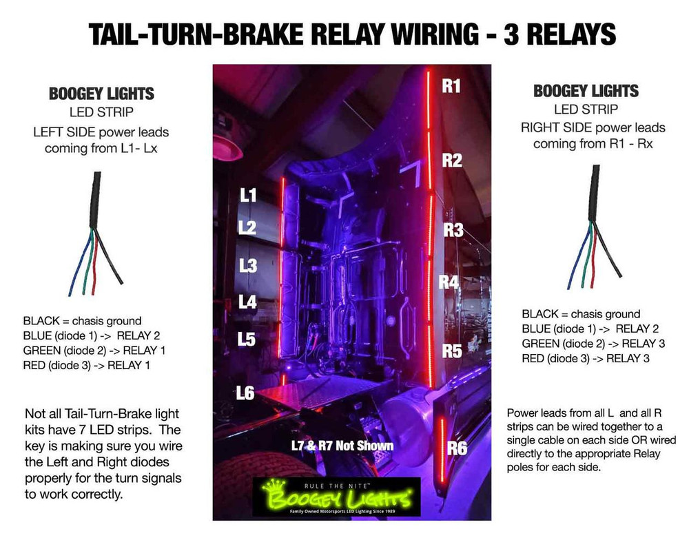 Tail-Turn-Brake Add-On LEDs for Semi-Trucks