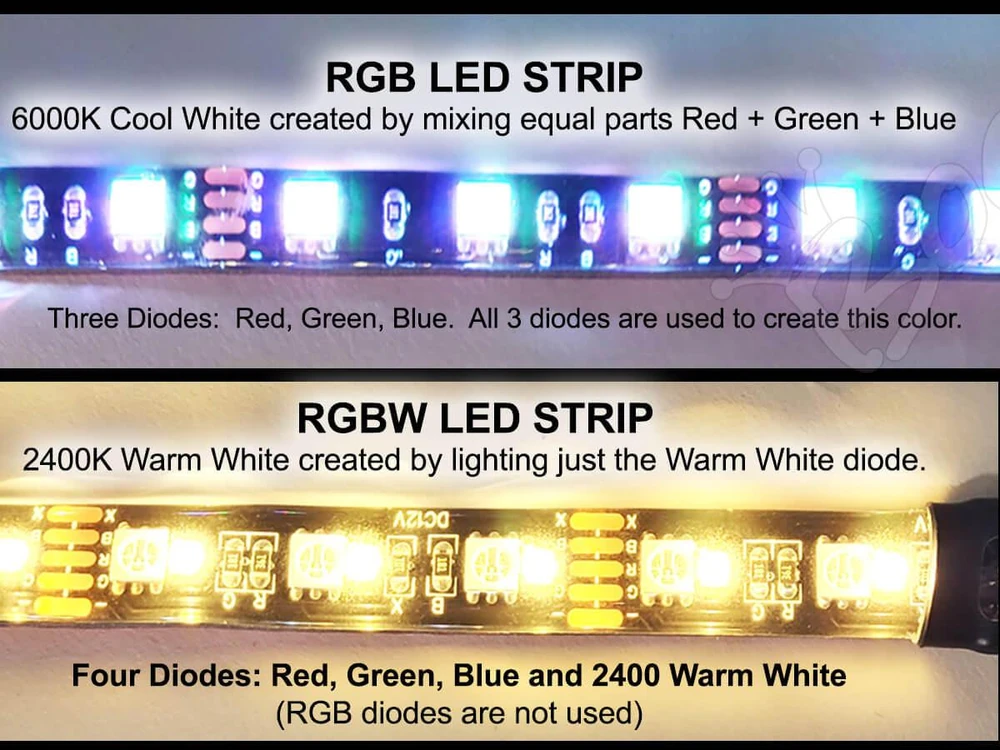 RV Awning Light