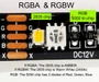 RGBA and RGBW layout