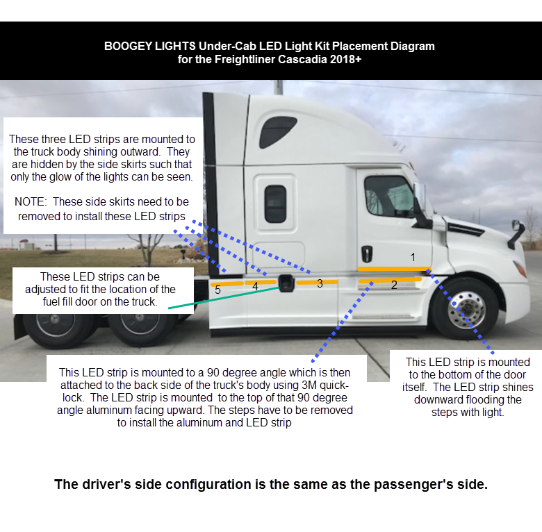 Freightliner Cascadia LED Placement