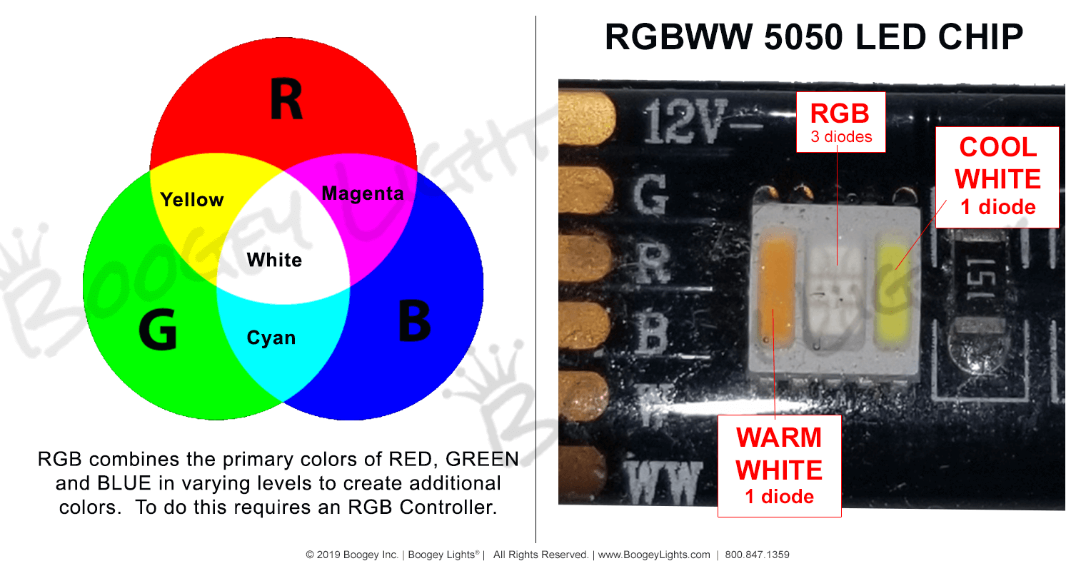 rgb white light