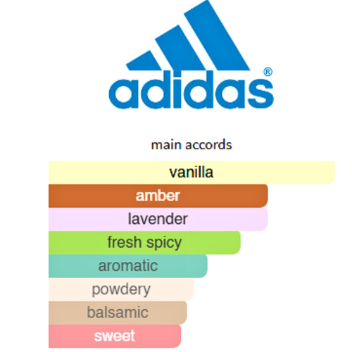 Adidas Vibes Hair And Body Mist Chill Zone Main Accords of the Fragrance