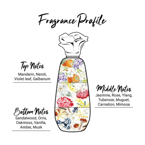 Enchanteur Romantic Perfumed Rose Jasmine Satin Smooth Lotion 200mL fragrance notes