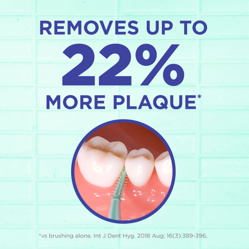 An interdental brush cleaning between teeth, with text stating it removes up to 22% more plaque.