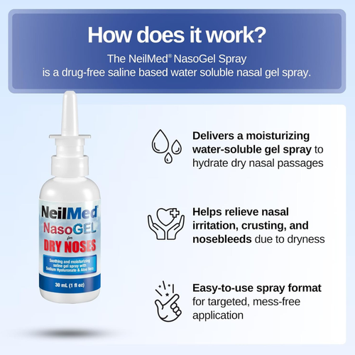 A bottle of NeilMed NasoGEL for Dry Noses nasal spray is shown next to icons and text describing its benefits: delivering moisturizing gel spray to hydrate nasal passages, relieving nasal irritation, and an easy-to-use spray format.