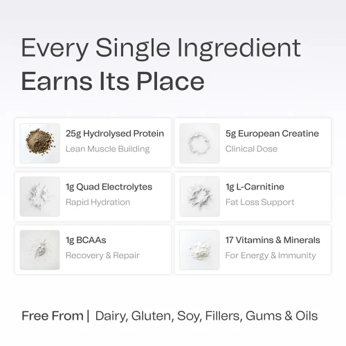 First. Or Nothing OneFit Plant Protein Sachet Chocolate Milkshake 35g