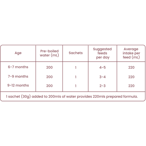 LittleOak Natural Goat’s Follow On Formula 6 - 12 Months 30g 6 Sachets