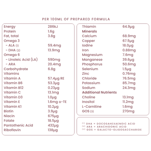 LittleOak Natural Goat’s Follow On Formula 6 - 12 Months 30g 6 Sachets