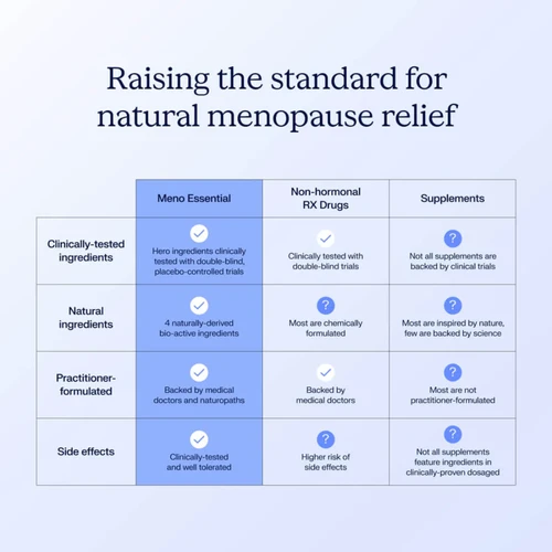 Biolae Meno Essential Menopause Support 60 Capsules product info