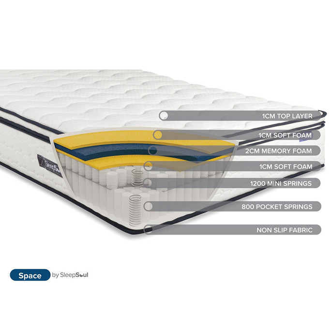 SleepSoul Space Hybrid Mattress – Which? Best Buy Award Winner