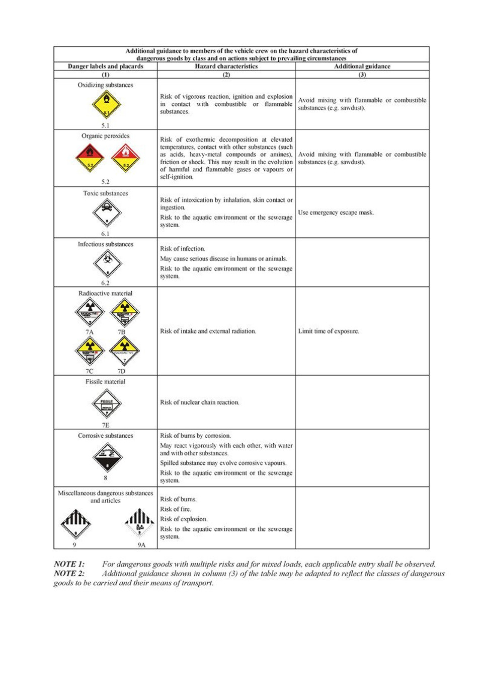 TREM Card | ADR Instructions in Writing - BseenBsafe