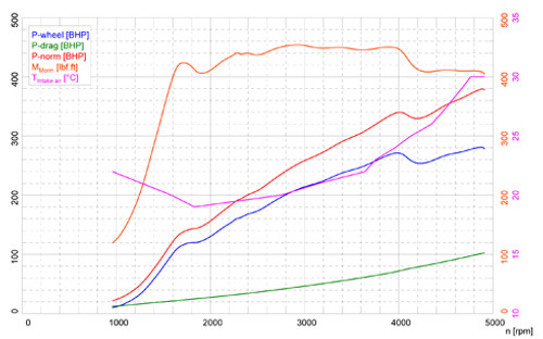 Forge Intercooler for M2 F22 Chassis 2016 Onwards Forge Intercooler for M2 F22 Chassis 2016 Onwards