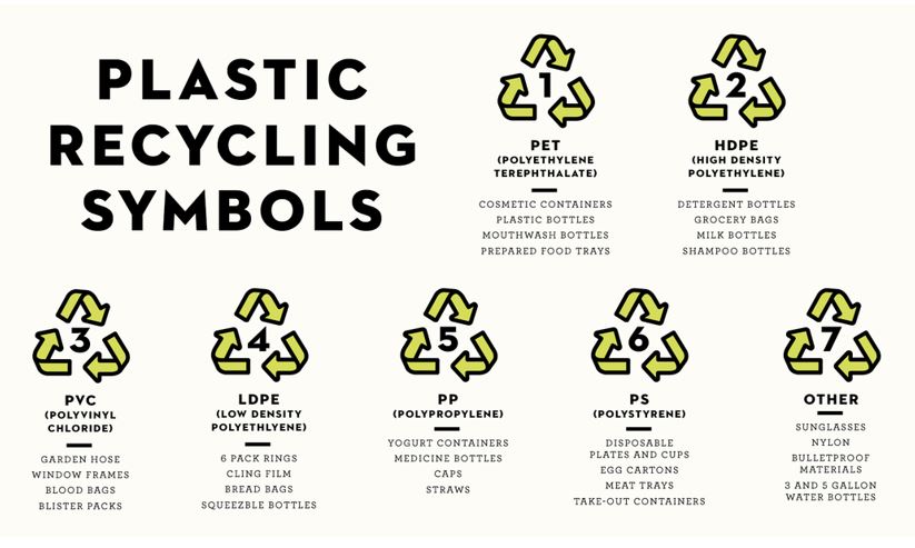 plastic-recycling-symbols.jpg