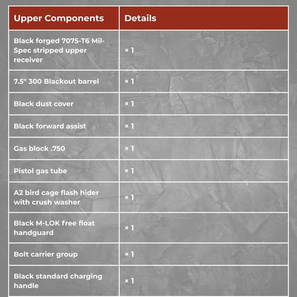 7.5'' 300 BLACKOUT PISTOL BUILD KIT, UNASSEMBLED, $299 +FREE ITEMS-img-1