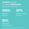 Isdin Acniben Mattifying Cleanser Gel 400ml thumbnail