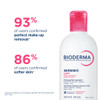 Bioderma Sensibio Cleansing Milk 250 ml thumbnail