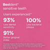 Bexident Sensitive Teeth Toothpaste 75ml thumbnail