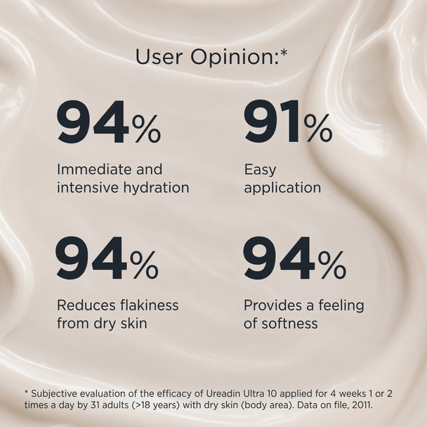 Isdin Ureadin Ultra 10 Lotion Plus 400ml