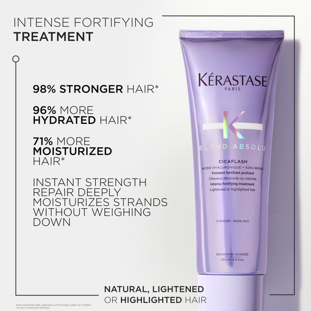 kerastase-blond-absolu-fondant-cicaflash-250ml-benefits
