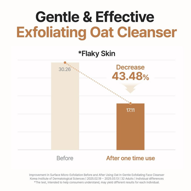 PURITO Oat-In Gentle Exfoliating Face Cleanser 150 ml