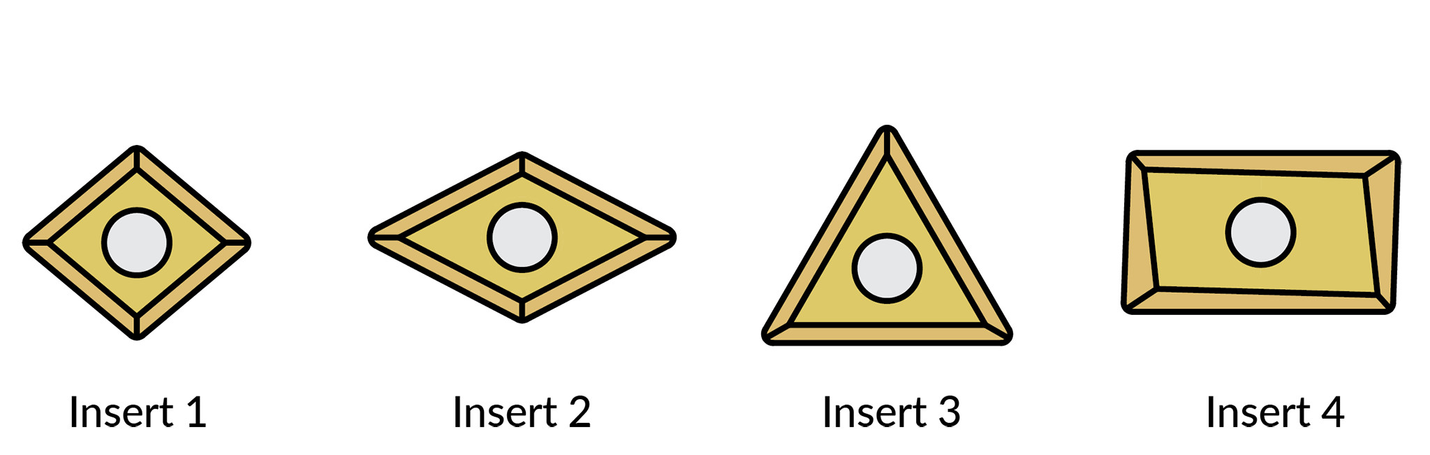 Indexable Cutters-Inserts