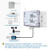 UbiBot GS1-AETH1RS Industrial-Grade WIFI RJ45 Temperature Humidity Light Data Logger IoT System