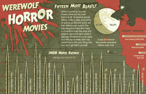 Jual Poster Movie Collage APC005