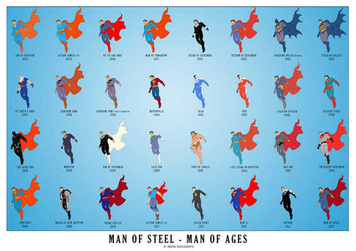 Jual Poster Superman Superman APC007
