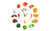 Jual Poster Fruits Fruits & Vegetables APC 005