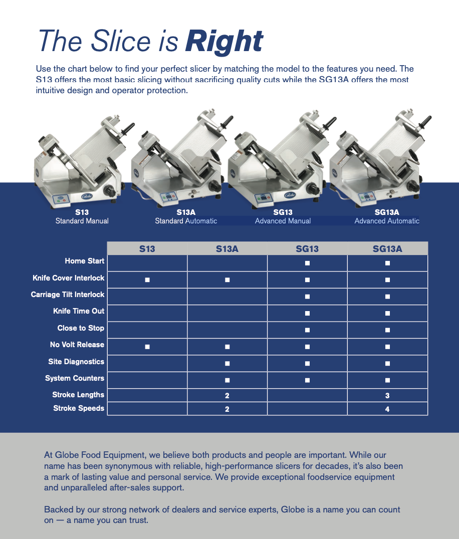 Globe Slicers S-Series Chart