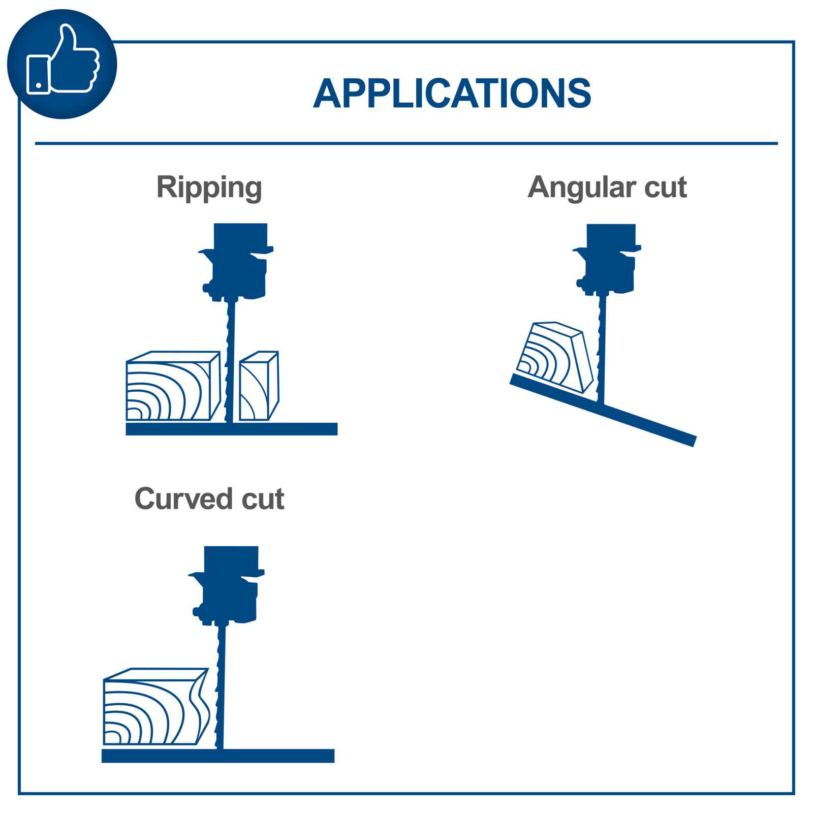 Application of the BASA! band Saw