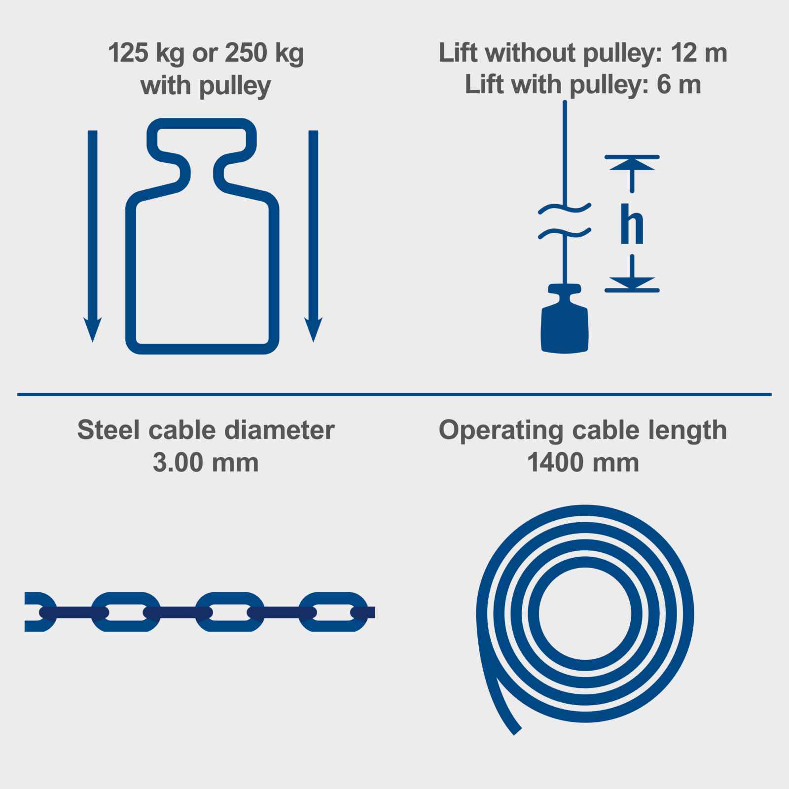 key features of the scheppach electric hoist HRS250