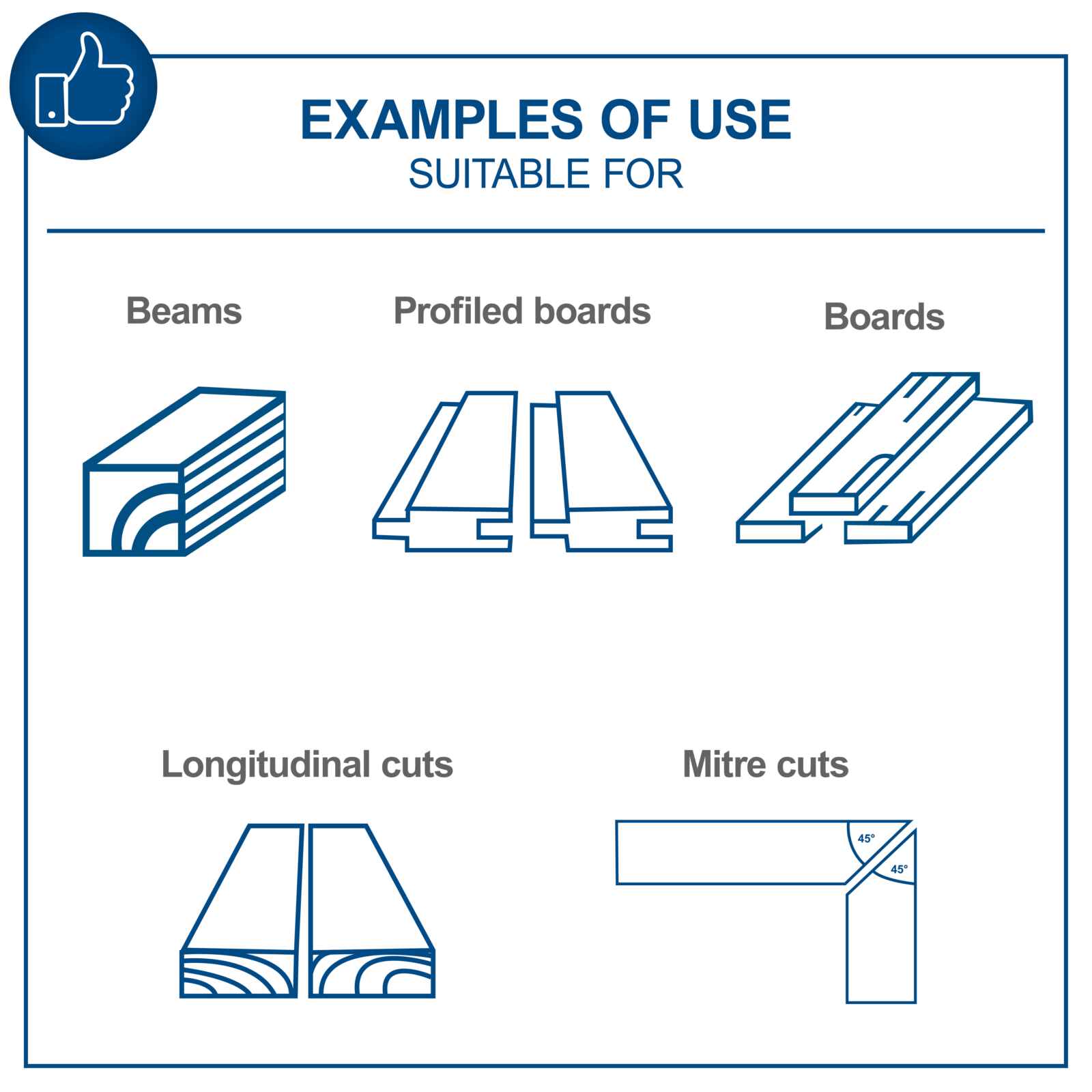 Example Uses