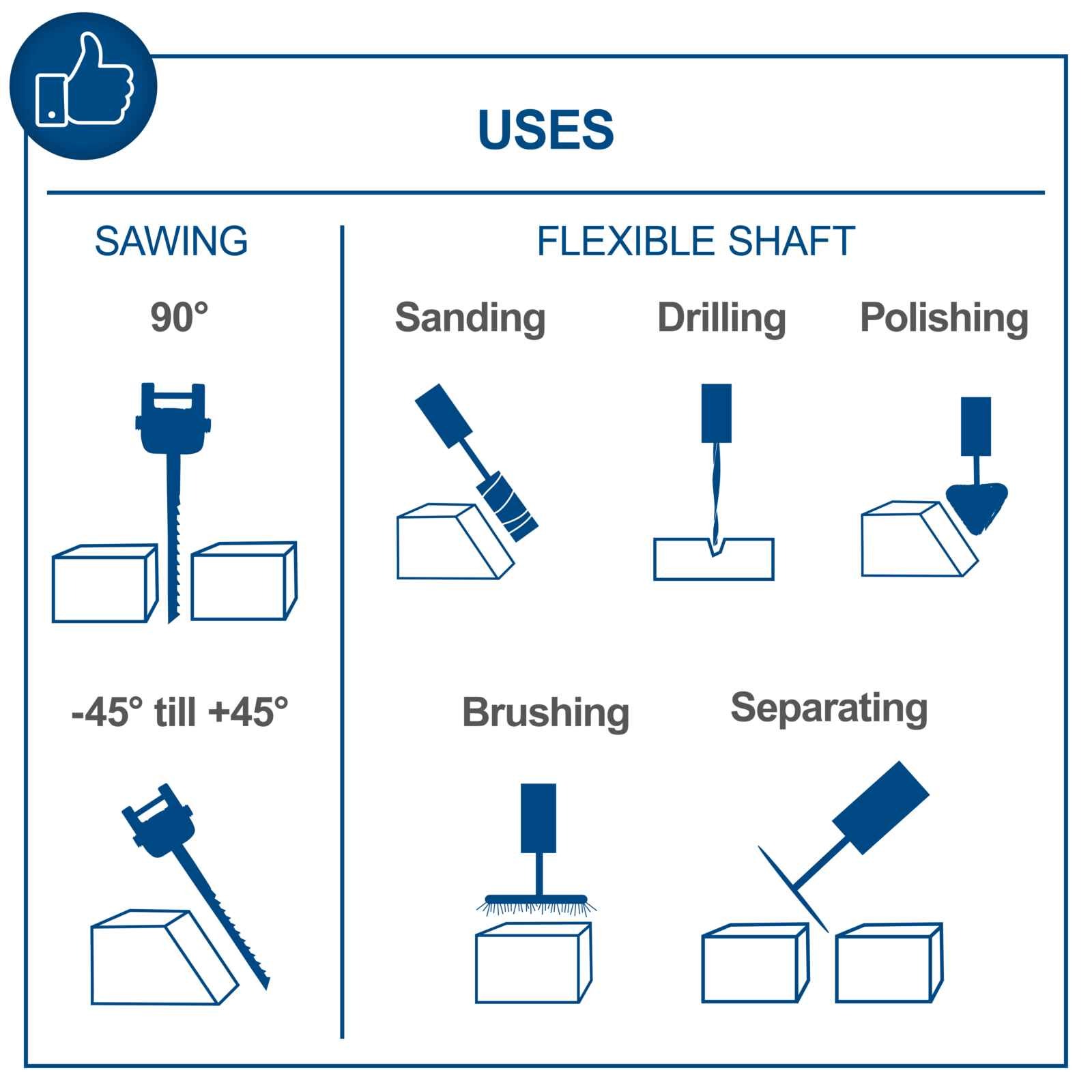 Uses of the Scheppach Scroll Saw